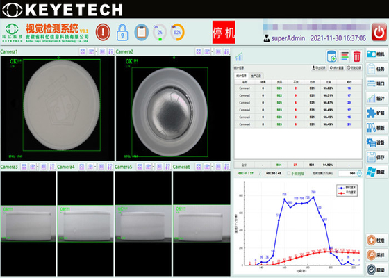 High Performance Liquid Bottle Camera Sorting Machine after Leak Detector