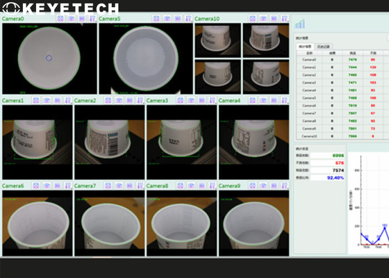 Intelligent Machine Vision Inspection Systems Aoi Machine For Yogurt Cup