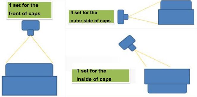 Automated Optical Inspection Machine For Plastic Cap Closures