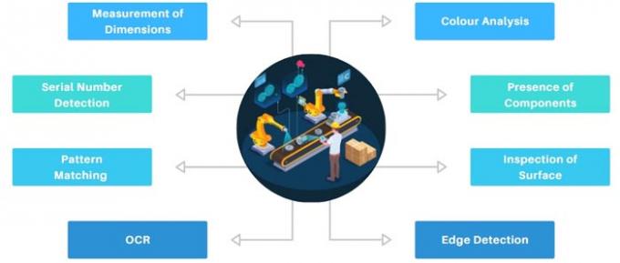 Surface Barcode QR Code Character & Image OCR Visual Inspection Software
