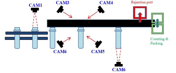 AI Algorithm Based Plastic Bottle Preform Visual Inspection Machine